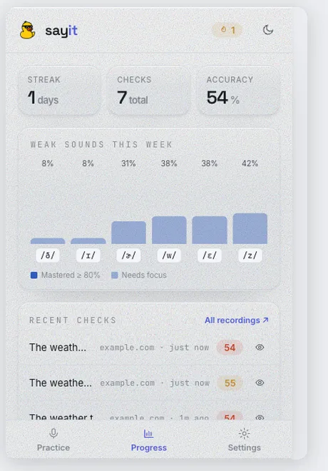 The sayit popup's Progress tab showing streak, total checks, accuracy, a weak-sounds chart and a list of recent checks.